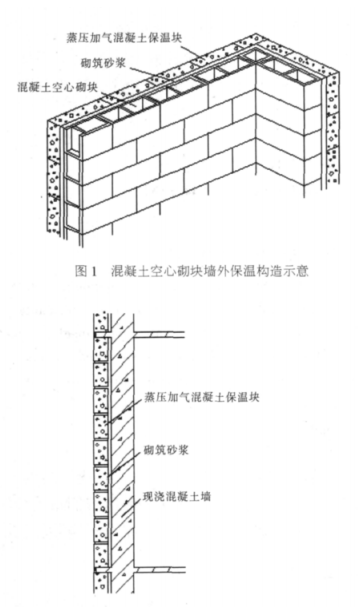 泉山蒸压加气混凝土砌块复合保温外墙性能与构造